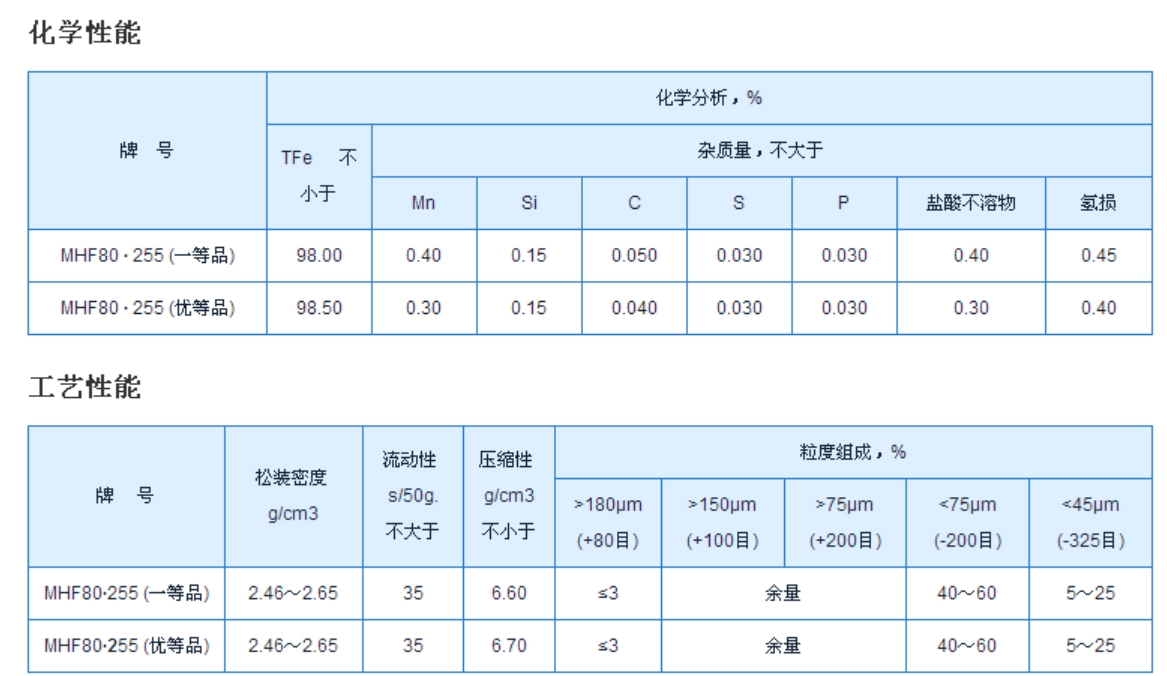 MHF80·255还原铁粉