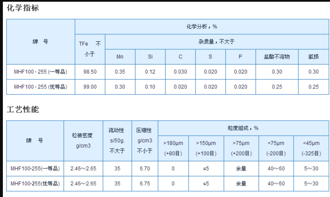 MHF100·255还原铁粉