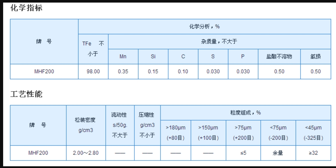 MHF200还原铁粉