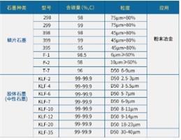 粉末冶金专用石墨粉
