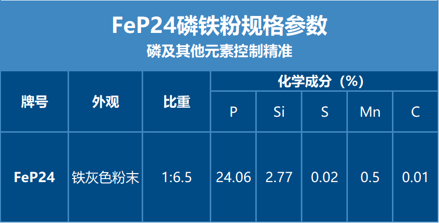 超细磷铁粉